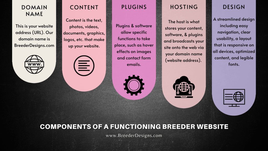 Read more about the article Components of a Breeder Website